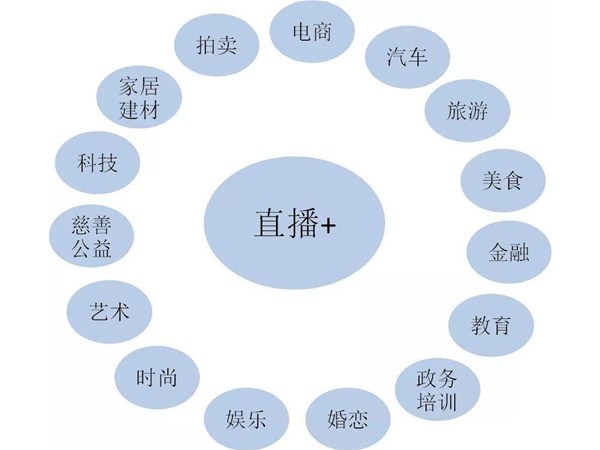 教育培訓(xùn)直播時需要注意什么？