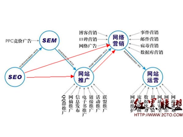 政偉科技：網(wǎng)絡(luò)營(yíng)銷這10點(diǎn)你要知道