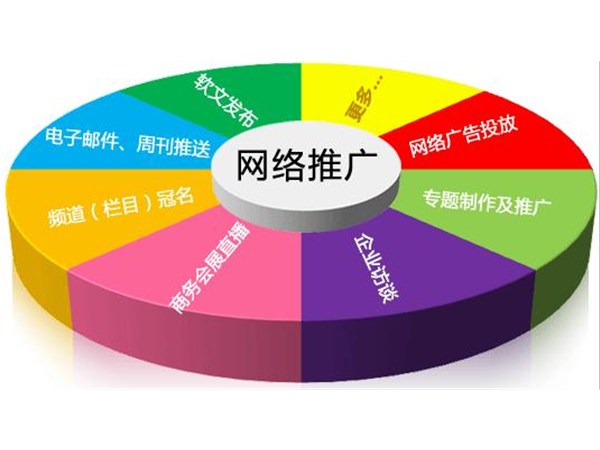 大數(shù)據(jù)時代，需要了解的推廣方式